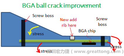 PCBA大講堂：BGA錫球裂開的機(jī)構(gòu)設(shè)計(jì)改善對策-深圳宏力捷