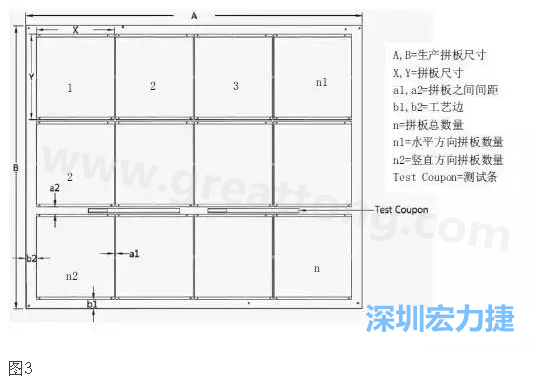 生產(chǎn)拼板是指在生產(chǎn)PCB時(shí)，為提高生產(chǎn)效率和滿足制程需要，增加工藝邊并將一個(gè)或若干個(gè)拼板與工藝邊連接在一起，如圖3所示