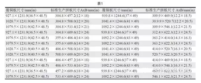 PCB用覆銅板尺寸是固定的，PCB生產(chǎn)拼板是由其裁剪而成，所以生產(chǎn)拼板通常具有標(biāo)準(zhǔn)尺寸A×B，如表1所示-深圳宏力捷