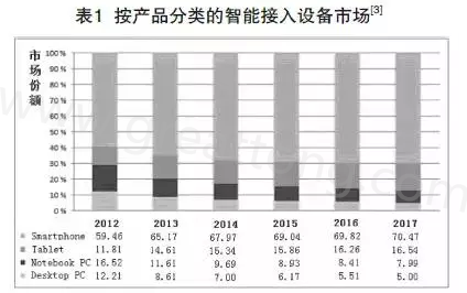 根據(jù)產(chǎn)業(yè)路線圖可以預(yù)期，未來(lái)幾年小于0.4毫米厚的PCB將出現(xiàn)在手持設(shè)備內(nèi)-深圳宏力捷