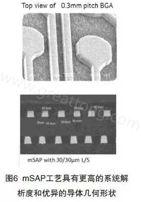 目前PCB產(chǎn)品的線路越來(lái)越細(xì)，介質(zhì)層厚度不斷減小，因此需要選擇一種合適的制作PCB工藝-深圳宏力捷