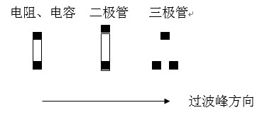 貼片元件(尤其是厚度較高的貼片元件)長軸放置方向應(yīng)該盡可能垂直于波峰焊前進方向，以盡量避免產(chǎn)生陰影區(qū)。