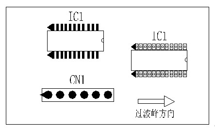 多芯插座、連接線組、腳間距密集的雙排腳手工插件IC，其長邊方向必須與過波峰方向平行，并且在前后最旁邊的腳上增加假焊盤或加大原焊盤的面積，以吸收拖尾焊錫解決連焊問題。