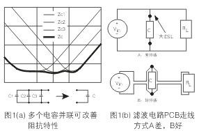 為了降低濾波電容器(C)的ESL，電容器引腳的引線長度應(yīng)盡量減短