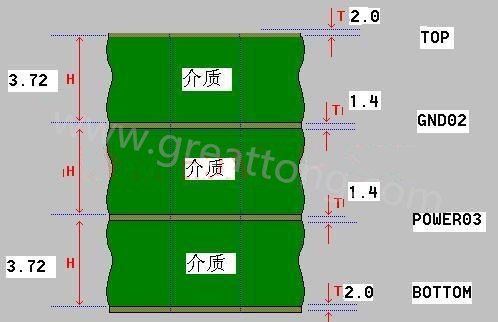 接下來算層疊厚度，假設(shè)客戶給定板厚為1.6mm。