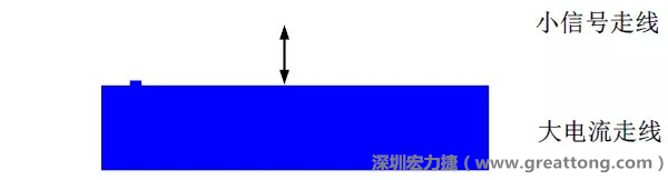 小信號走線要盡量遠(yuǎn)離大電流走線，兩者不要靠近平行走線