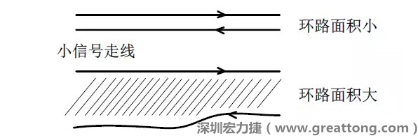 關(guān)鍵的小信號走線，如電流取樣信號線和光耦反饋的信號線等，盡量減小回路包圍的面積。