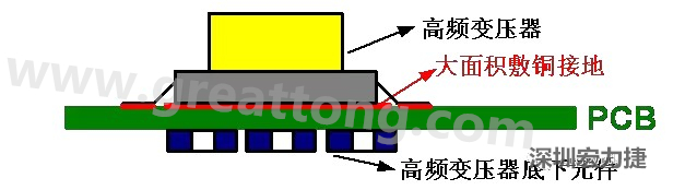 高頻元件（如變壓器、電感）底下第一層不要走線，高頻元件正對著的底面也最好不要放置元件，如果無法避免，可以采用屏蔽的方式