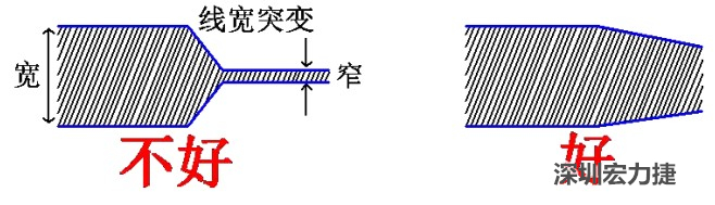 電源線、地線的布線盡量加粗縮短，以減小環(huán)路電阻，轉(zhuǎn)角要圓滑，線寬不要突變