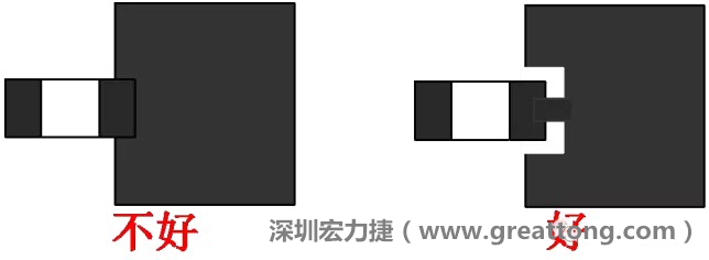 SMD器件的引腳與大面積銅箔連接時(shí)，要進(jìn)行熱隔離處理，不然過回流焊的時(shí)候由于散熱快，容易造成虛焊或脫焊