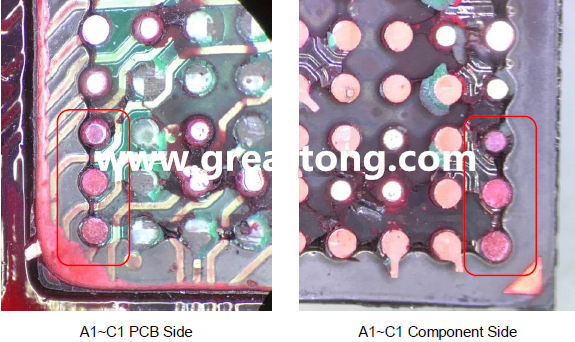 PCBA大講堂：如何分析BGA紅墨水測試報告？