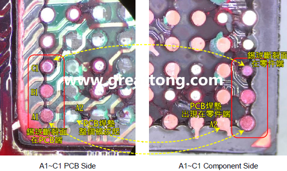 看左邊PCB端的圖，可以看到A1、B1錫球的直徑似乎與C1不一樣，C1感覺比較小，這是因為A1、B1錫球的斷裂面出現(xiàn)在PCB端，所以看到是PCB上焊墊/焊盤的直徑，而C1錫球的斷裂面則在零件端，所以其直徑比較小，一般來說同一顆BGA錫球，PCB上的焊墊會比零件上的焊墊來得大，其實如果仔細看PCB端C1的錫球，應(yīng)該還是看得出來斷裂面下方還是有模糊的球體形狀，其大小應(yīng)該等同于A1及B1，其此可以更加確定C1的斷裂面在零件端，因為錫球整個黏在PCB焊墊上。