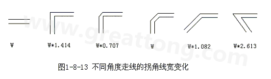 直角走線的對(duì)信號(hào)的影響就是主要體現(xiàn)在三個(gè)方面：一是拐角可以等效為傳輸線上的容性負(fù)載，減緩上升時(shí)間；二是阻抗不連續(xù)會(huì)造成信號(hào)的反射；三是直角尖端產(chǎn)生的EMI。