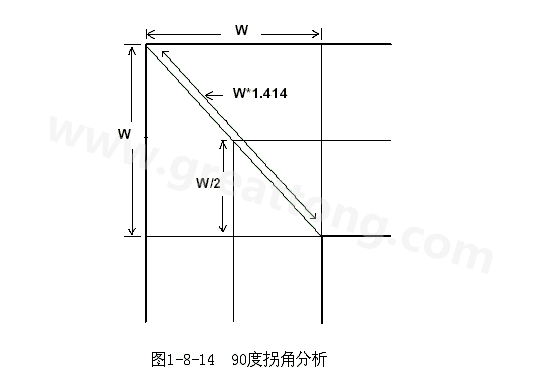 在W/2線長(zhǎng)的時(shí)間內(nèi)傳輸線阻抗變化到最小，再經(jīng)過W/2時(shí)間又恢復(fù)到正常的阻抗，整個(gè)發(fā)生阻抗變化的時(shí)間極短，往往在10ps之內(nèi)，這樣快而且微小的變化對(duì)一般的信號(hào)傳輸來說幾乎是可以忽略的。