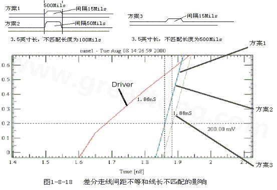 在實(shí)際的PCB布線中，往往不能同時(shí)滿足差分設(shè)計(jì)的要求。