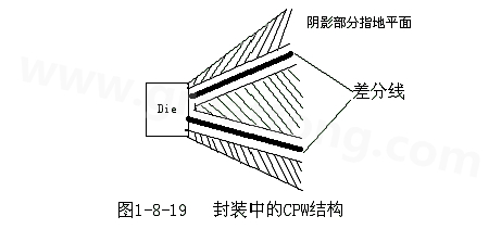 通過地平面的隔離也可以起到很好的屏蔽作用，這種結(jié)構(gòu)在高頻的（10G以上）IC封裝PCB設(shè)計(jì)中經(jīng)常會(huì)用采用，被稱為CPW結(jié)構(gòu)，可以保證嚴(yán)格的差分阻抗控制（2Z0）