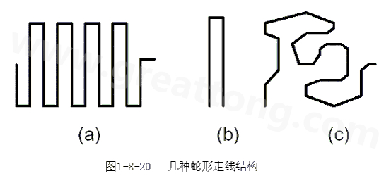 蛇形線是Layout中經(jīng)常使用的一類走線方式。其主要目的就是為了調(diào)節(jié)延時(shí)，滿足系統(tǒng)時(shí)序設(shè)計(jì)要求。