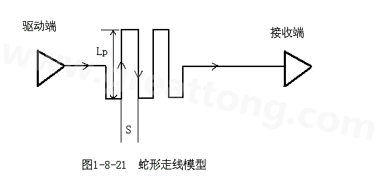 設(shè)計(jì)者首先要有這樣的認(rèn)識(shí)：蛇形線會(huì)破壞信號(hào)質(zhì)量，改變傳輸延時(shí)，布線時(shí)要盡量避免使用。