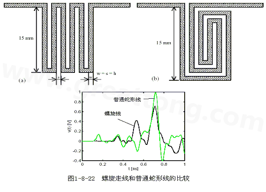 號(hào)在蛇形走線上傳輸時(shí)，相互平行的線段之間會(huì)發(fā)生耦合，呈差模形式，S越小，Lp越大，則耦合程度也越大。