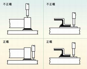 圖2：許多故障經(jīng)常是因相鄰元件的管腳短路、元件管腳與電路板的外層導(dǎo)體短路或印刷電路板外層導(dǎo)體間的短路引起的，探針焊盤的測試點(diǎn)必須在柵格上以便于自動探針測試