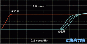 對(duì)于受擾線的場(chǎng)線來(lái)說(shuō)，介電系數(shù)一樣，都等于導(dǎo)線條帶的介電常數(shù)