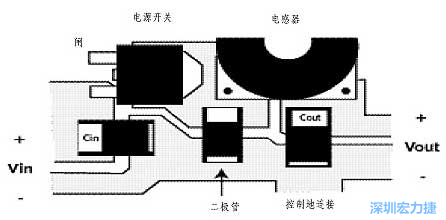 升壓(降壓)變換器電源部份的布局示例，確?？s短電流路徑的長度