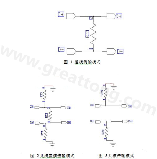 終端電阻配對(duì)參考設(shè)計(jì)