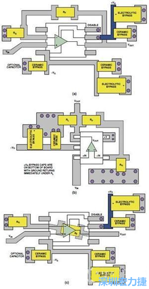 圖9. 同一運(yùn)算放大器電路的布線區(qū)別。(a)SOIC封裝，(b)SOT-23封裝，(c)在PCB下面采用RF的SOIC封裝