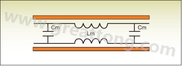 圖1：PCB上兩根走線之間的互阻抗。