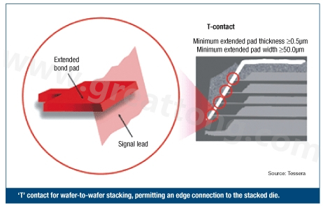 圖2：PCB設(shè)計(jì)師可建構(gòu)一種‘T’型連接，以實(shí)現(xiàn)堆迭晶片的邊緣連接。
