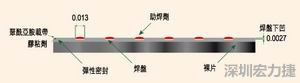 EEMS的μBGA焊盤形狀為焊球貼裝帶來了很多難題，它的焊盤在基板載帶表面下方凹入0.069mm