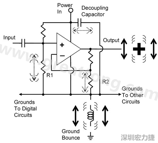 圖3. 電路中‘地彈雜訊’的示意圖。