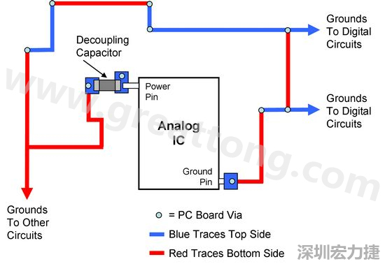 圖2. 使用PCB設(shè)計軟體得到的電路布局。