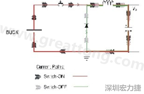 高di/dt的交流電在PCB導(dǎo)線周圍產(chǎn)生大量磁場(chǎng)，該磁場(chǎng)是該電路內(nèi)其他元件甚至同一或鄰近PCB上其他電路的主要干擾源。