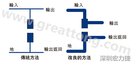 PCB設(shè)計(jì)師不應(yīng)采用把導(dǎo)線從Vout和接地引至電容的所謂傳統(tǒng)布局方法。