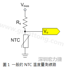 圖1是常見(jiàn)的應(yīng)用線路，由一個(gè)串聯(lián)電阻Rs和NTC組成的分壓PCB設(shè)計(jì)電路。透過(guò)類比轉(zhuǎn)數(shù)位轉(zhuǎn)換器（analog to digital converter以下簡(jiǎn)稱ADC）量測(cè)分壓Vo可以得知該NTC所處的溫度。