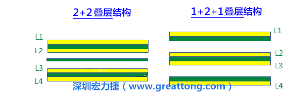 PCB的板材迭構(gòu)(stack-up)設(shè)計(jì)會(huì)影響其剛性，不同的PPCCL也會(huì)影響剛性