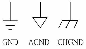 圖32 網(wǎng)路特性視窗