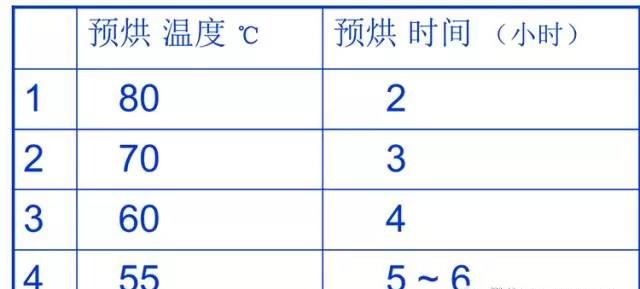 PCBA（組件）所能允許的溫度確定預(yù)烘的溫度/時(shí)間對照表