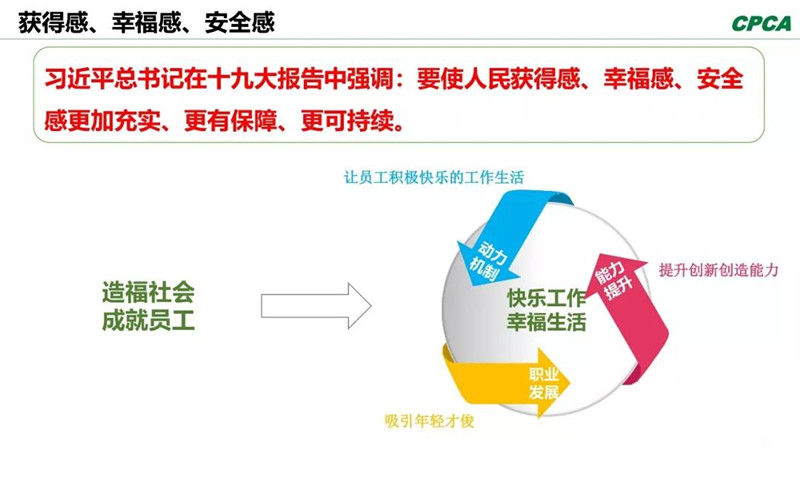 習(xí)總書記在十九大報告中指出，“我們要使人民獲得感、幸福感、安全感更加充實、更有保障、更可持續(xù)。”