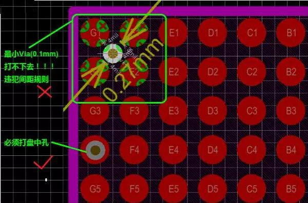 問題2：孔沒有地方打！——解決辦法：盤中孔(Via in Pad)