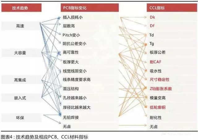 國產(chǎn)材料考量國內(nèi)板廠的配套研發(fā)能力，競爭格局有望調(diào)整