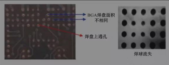 BGA焊盤(pán)的尺寸不同，并且焊點(diǎn)是不規(guī)則圓形的不同尺寸的圓