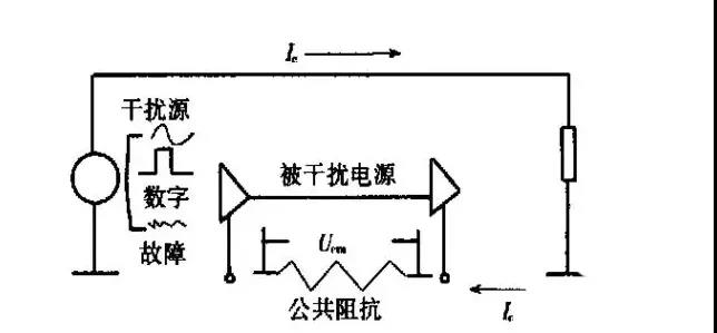 公共阻抗耦合