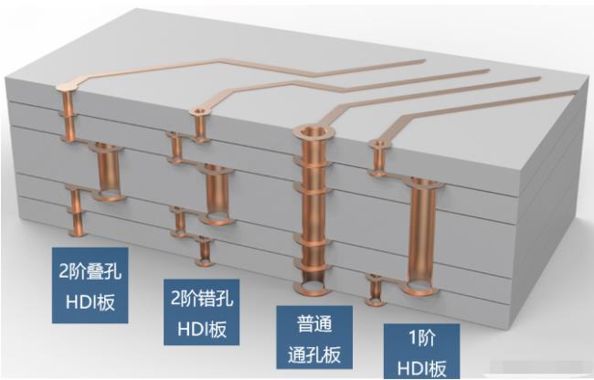 8層2階疊孔，高通驍龍624