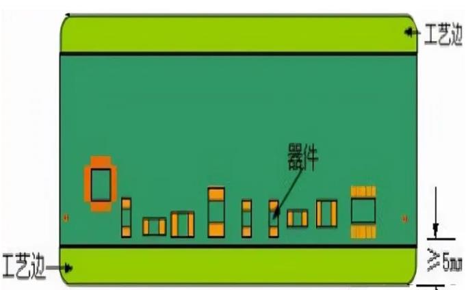 PCB工藝邊的作用、制作方式及設(shè)計要求